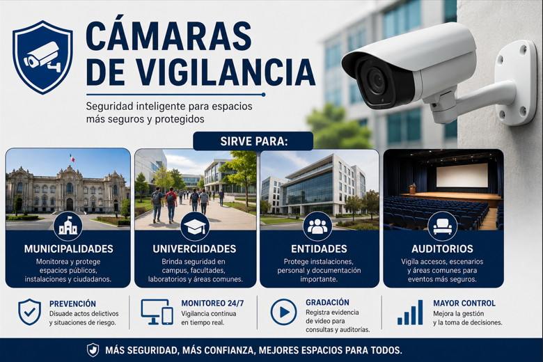 CÁMARAS DE VIGILANCIA PROFESIONALES